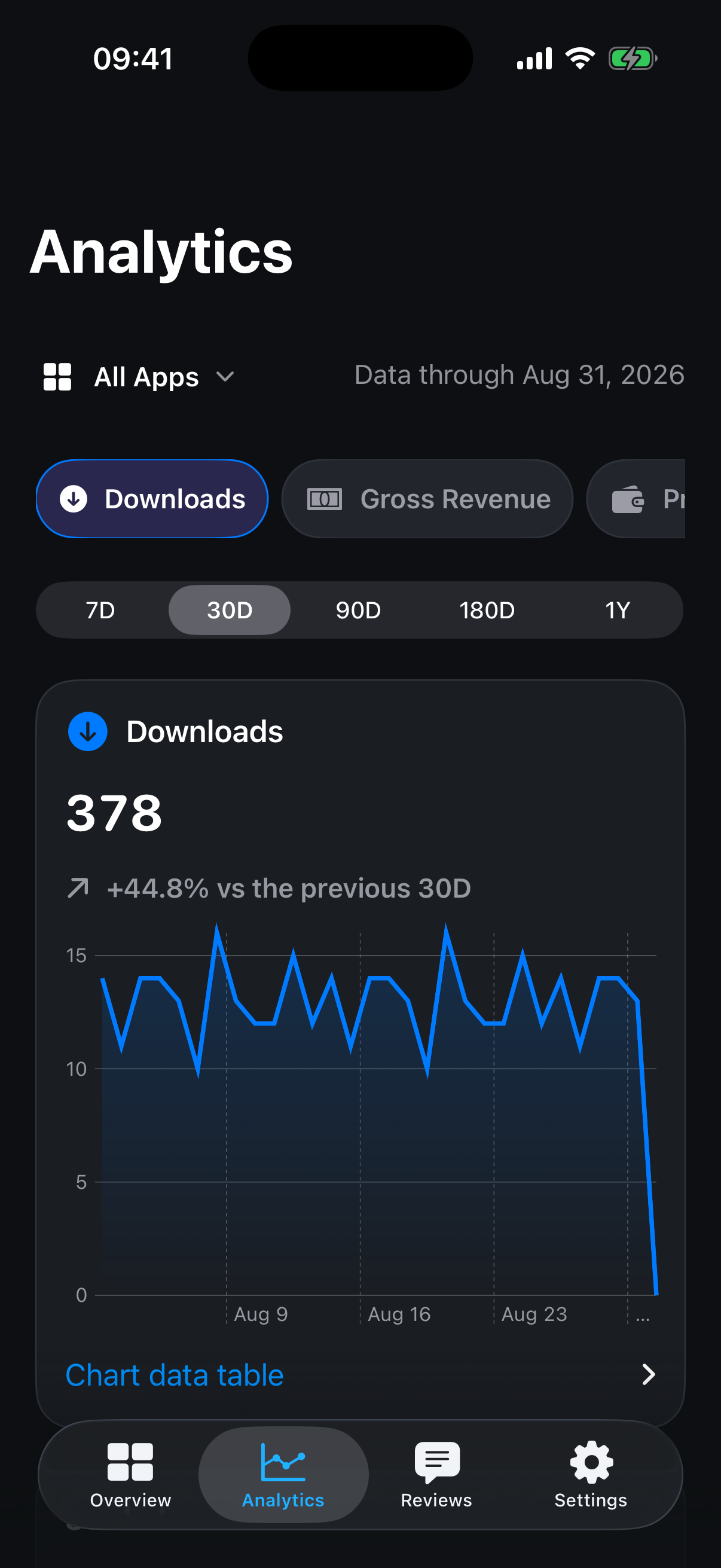 MetricDeck Analytics showing a downloads chart and period comparison