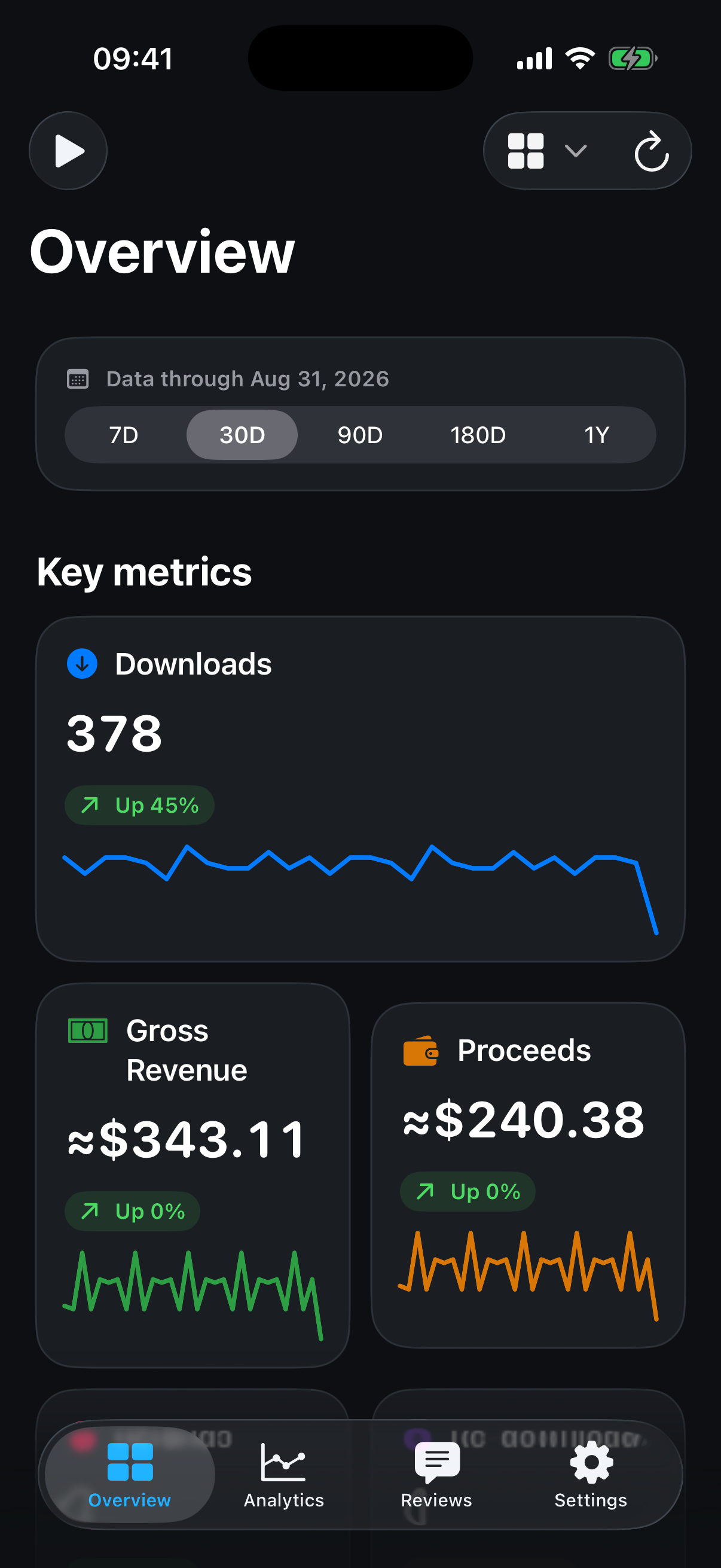 MetricDeck Overview showing downloads, net customer revenue, and proceeds from fictional demo data