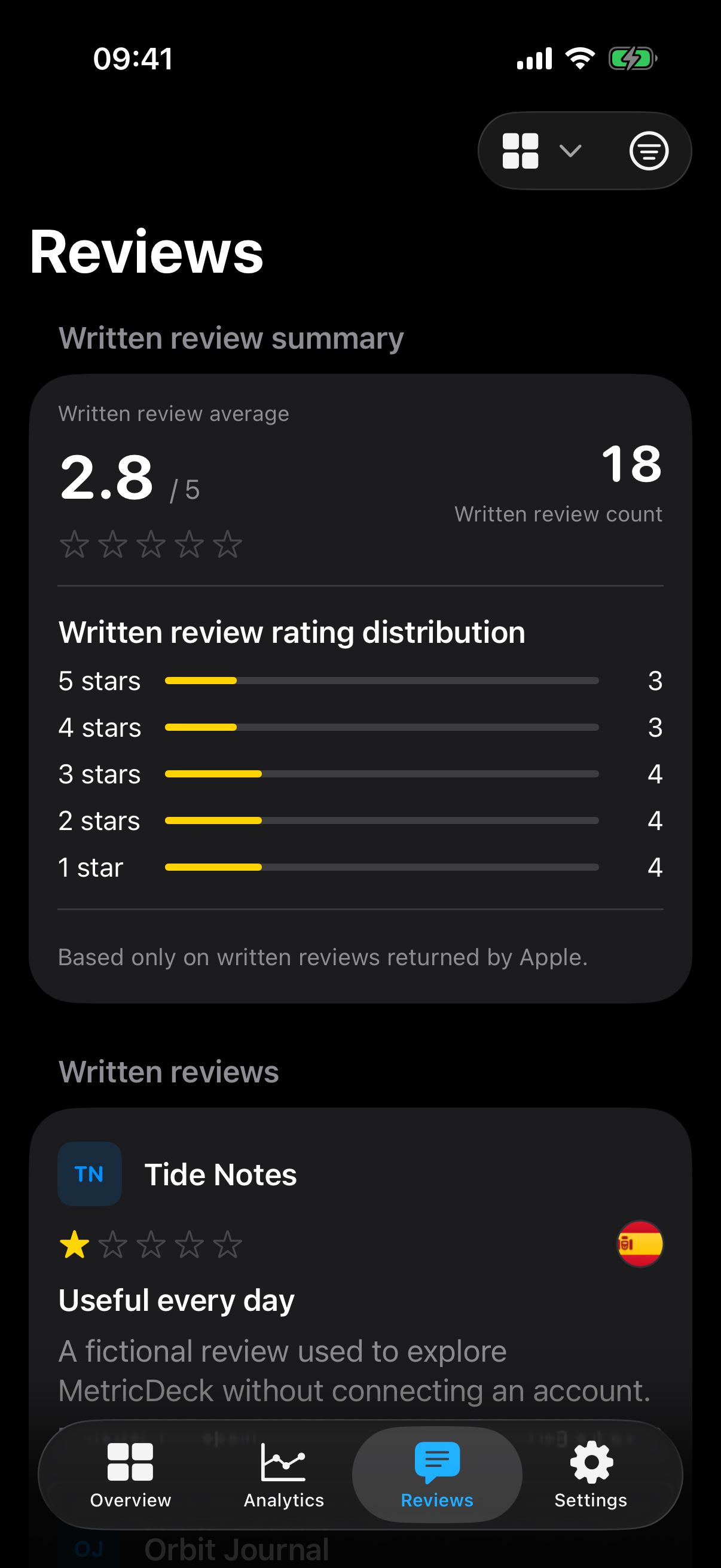 MetricDeck Reviews showing a written review summary and fictional demo review